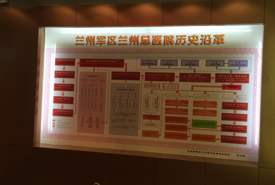 兰州军区兰州总医院展厅设计案例—前篇(图2)